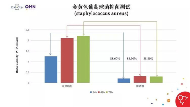 饲料添加剂