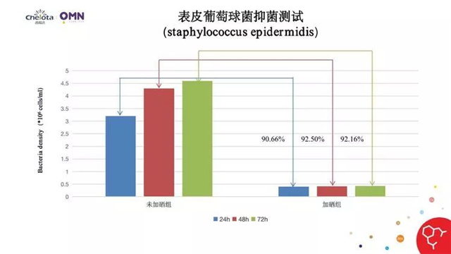 饲料添加剂