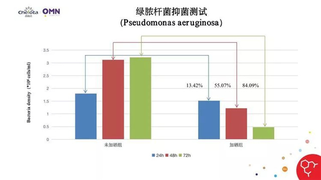 饲料添加剂