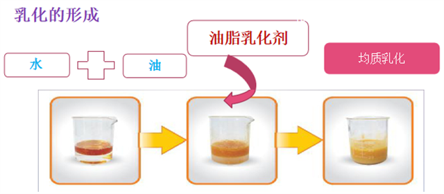 饲料添加剂