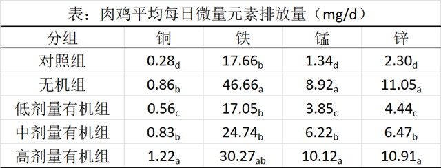 饲料添加剂