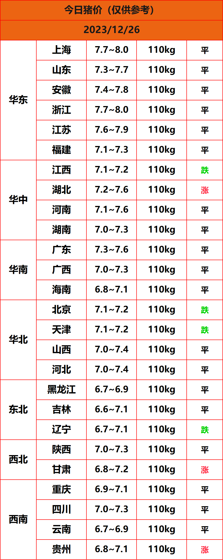 2023.12.26猪价