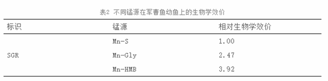 饲料添加剂