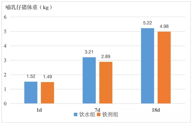 猪饲料添加剂