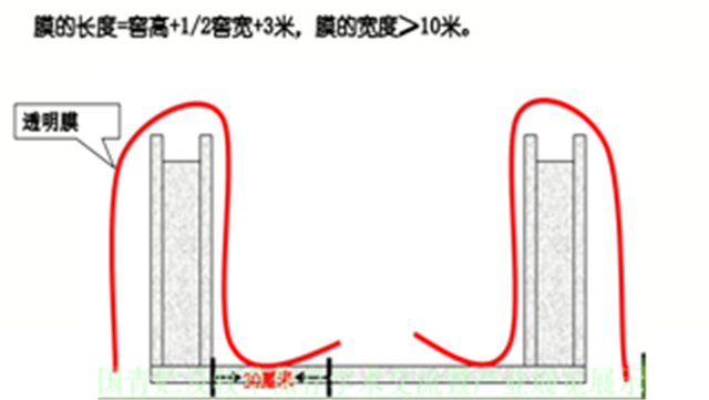 饲料添加剂