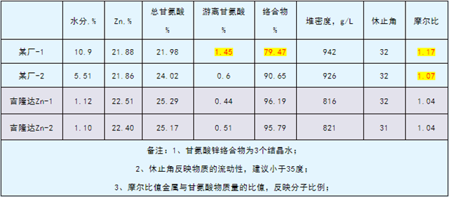 尊龙凯时人生就是博有机微量