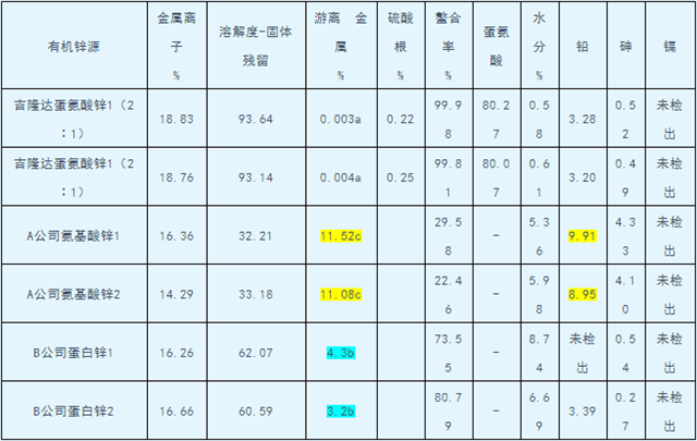 尊龙凯时人生就是博有机微量