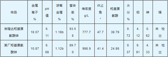 尊龙凯时人生就是博羟基蛋氨酸锌