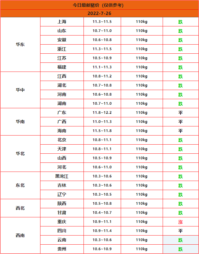 全国猪价行情