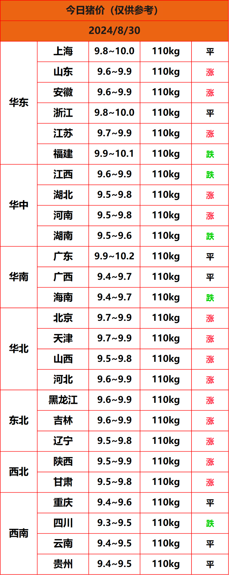 2024.8.30猪价