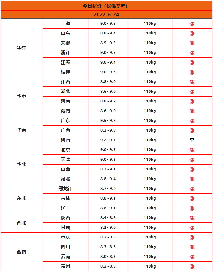 尊龙凯时人生就是博全国猪价行情今日猪价分析