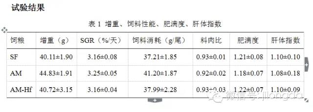 饲料添加剂