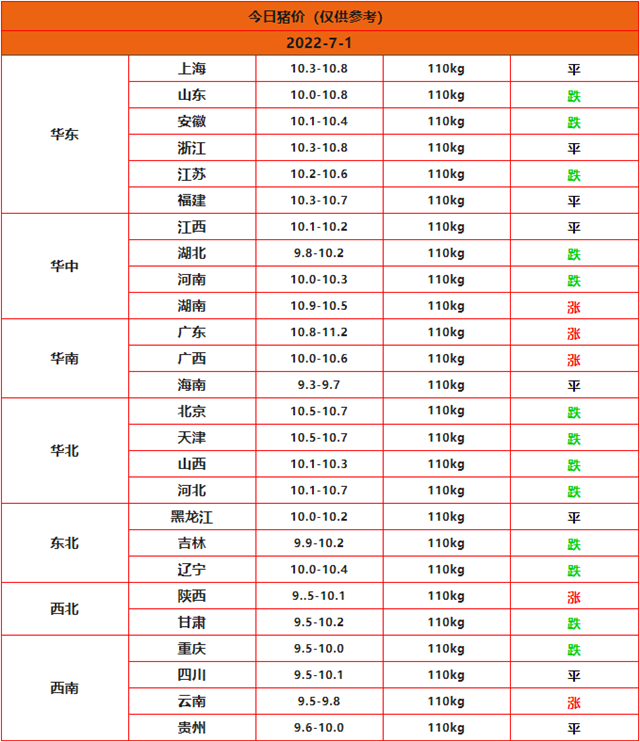 全国猪价行情