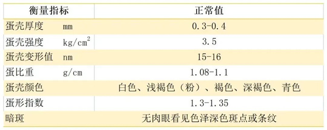 蛋壳品质衡量指标