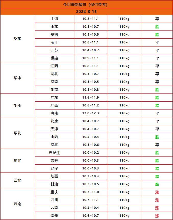 全国猪价行情