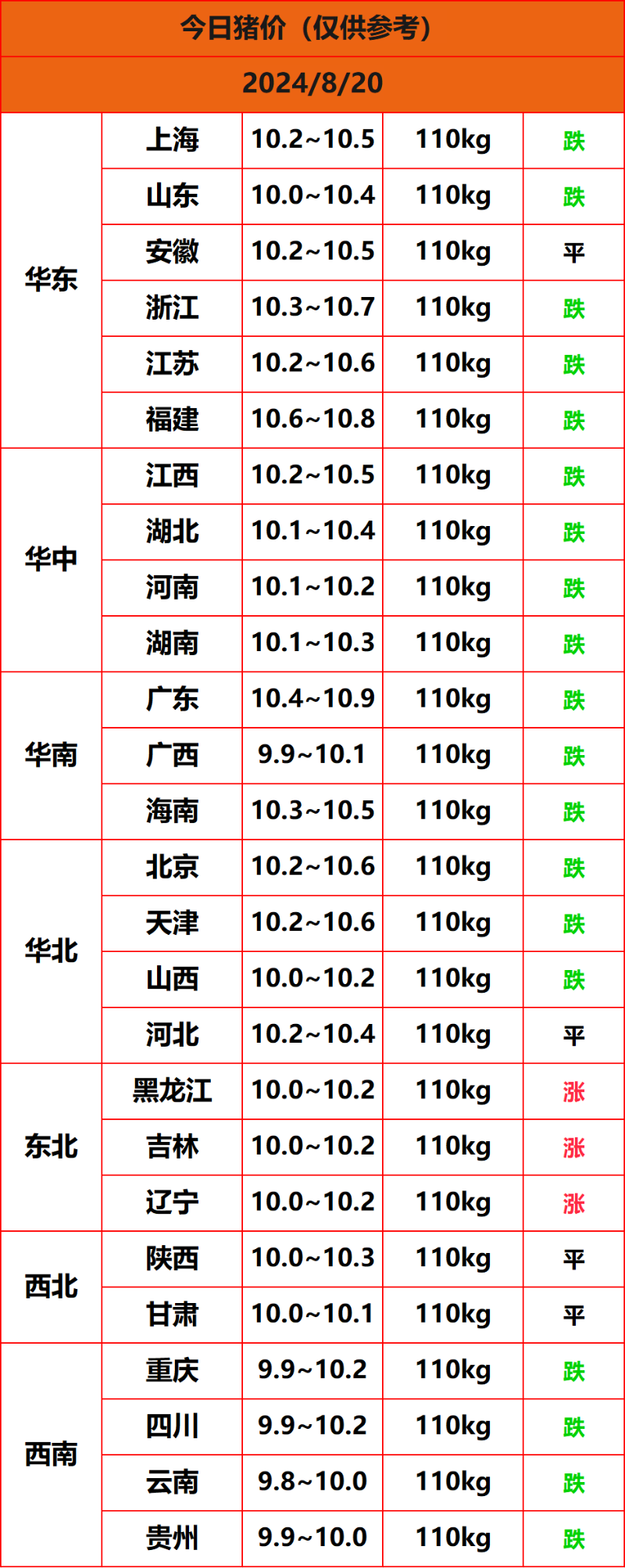 2024.8.20猪价