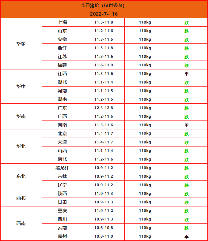 全国猪价行情