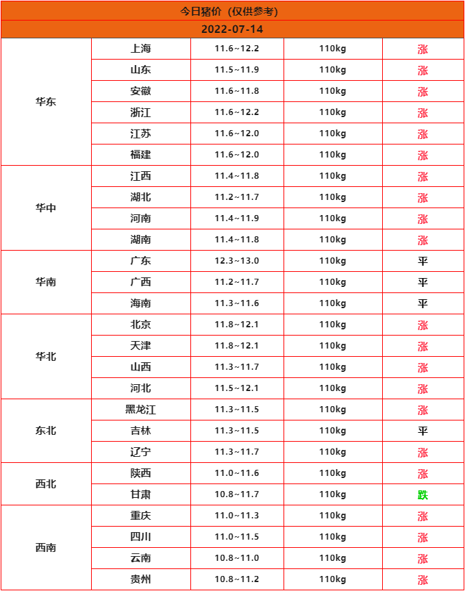 全国猪价行情