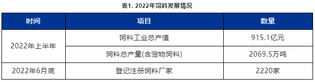 2022年饲料发展情况表