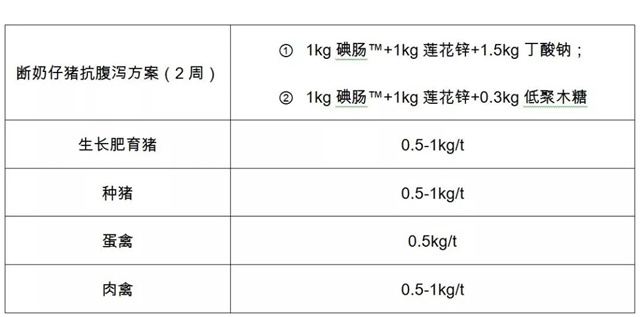 饲料添加剂