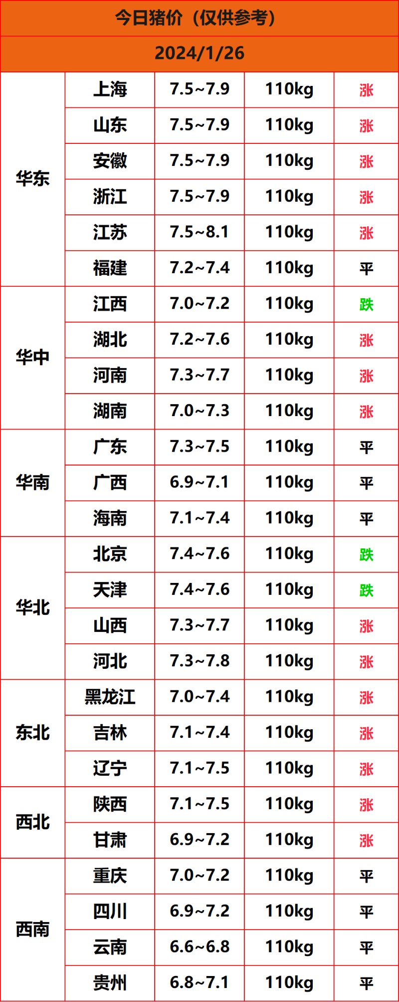 2024.1.26猪价