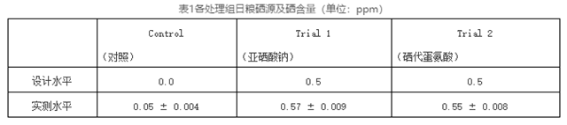 饲料添加剂